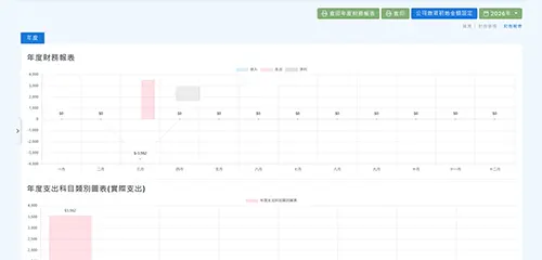 財務管理系統 - 財務報表與預算管理介面